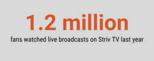 1.2 million fans watched live broadcasts on Striv TV last year